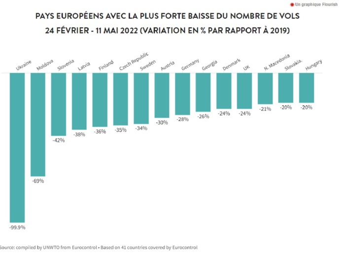 Tourisme : Quel est l'impact de la guerre en Ukraine ? Tourisme : Quel est l'impact de la guerre en Ukraine ?