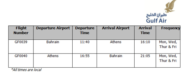 Gulf Air Resumes its Flights to the Greek Capital Athens