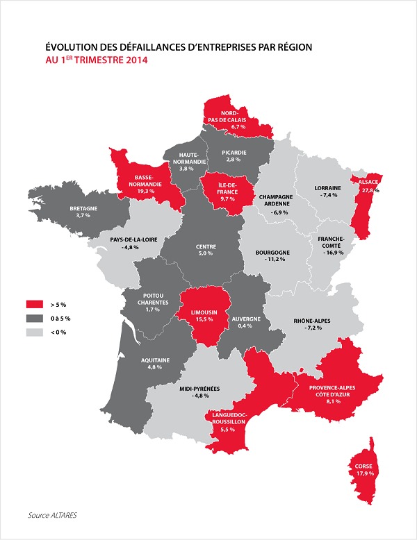 Défaillances d'entreprises : 22 AGV ont déposé le bilan au 1er trimestre 2014