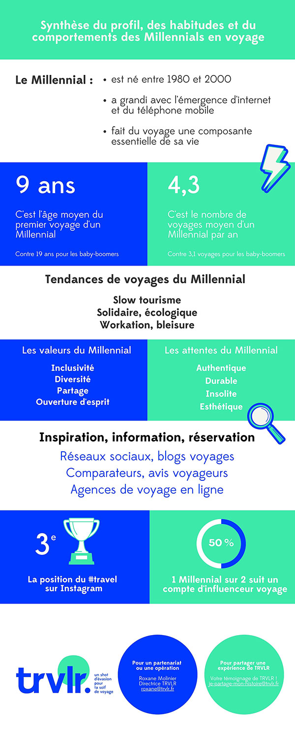 Cliquez pour agrandir l’infographie © trvlr