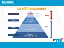 Google lit le contenu du texte de votre site pour étudier l’apport de votre site internet à la requête de l’internaute.