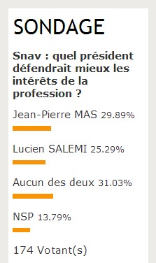 Snav : quel président "défendrait mieux les intérêts de la profession ?" Snav : quel président "défendrait mieux les intérêts de la profession ?"
