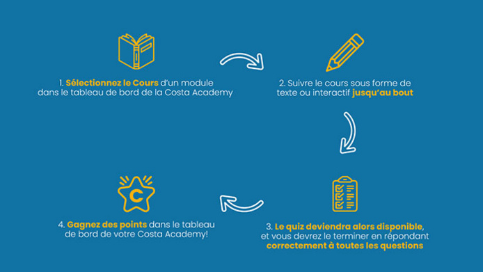 Un fonctionnement simple pour se former efficacement ! © Costa Croisières Un fonctionnement simple pour se former efficacement ! © Costa Croisières