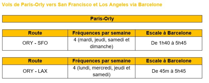 Vols de Paris-Orly vers San Francisco et Los Angeles via Barcelone par Vueling - DR