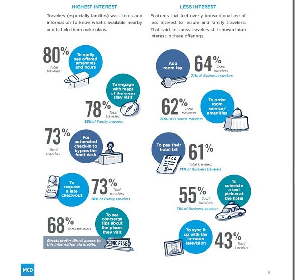 Quelques conclusions suite à l’étude menée par MCD Partners, agence digitale spécialisée dans l'expérience client numérique. Quelques conclusions suite à l’étude menée par MCD Partners, agence digitale spécialisée dans l'expérience client numérique.