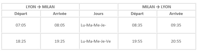 Twin Jet va lancer une ligne Lyon - Milan Twin Jet va lancer une ligne Lyon - Milan