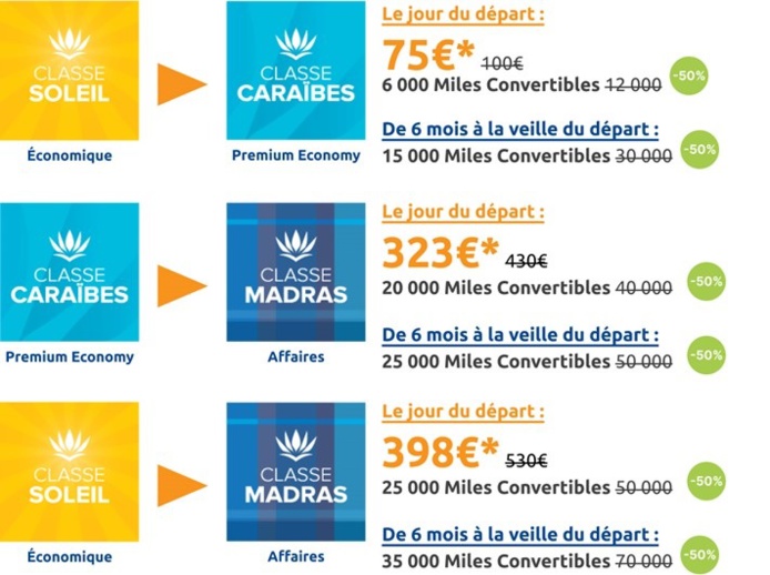 Air Caraïbes : offres spéciales de sur-classement