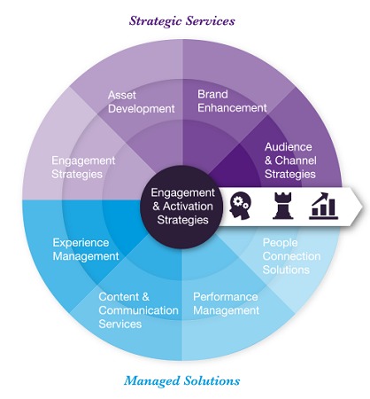 MCI Group présente la nouvelle organisation de son portefeuille de services - DR MCI Group présente la nouvelle organisation de son portefeuille de services - DR