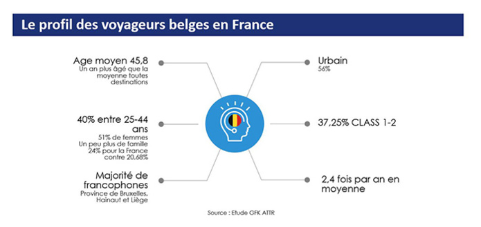 © Vacancesweb - Atout France © Vacancesweb - Atout France