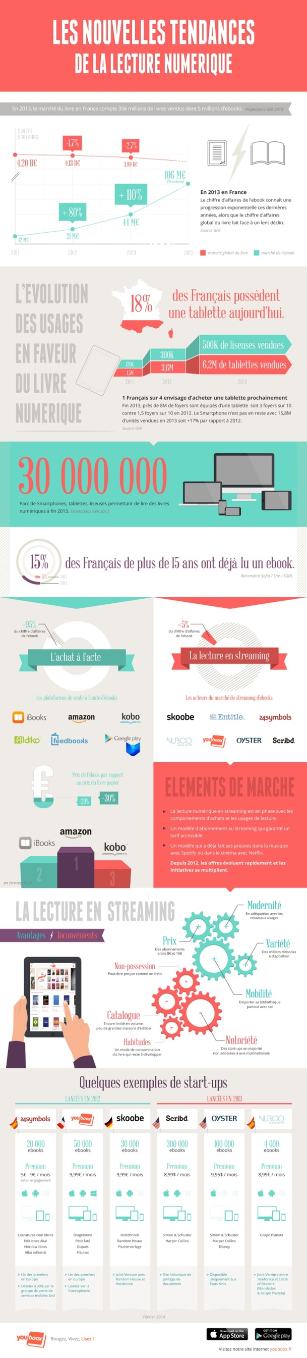 Youboox, la plateforme de lecture en streaming de livres et guides de voyages Youboox, la plateforme de lecture en streaming de livres et guides de voyages