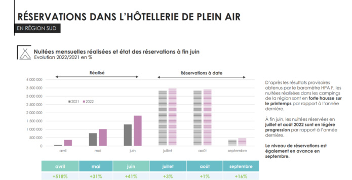 La région Provence-Alpes-Côte d’Azur sur la 1ère marche La région Provence-Alpes-Côte d’Azur sur la 1ère marche