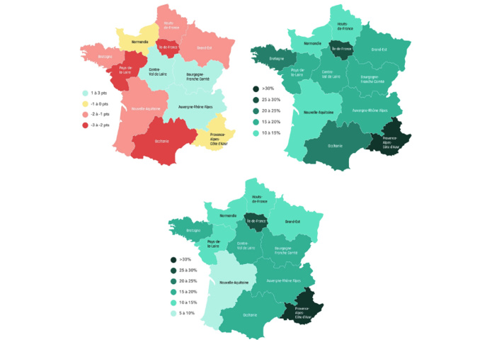 Evolution respective des taux d'occupation, des prix moyens et du RevPAR sur juillet et mi-août entre 2019 et 2022 (MKG Destination)