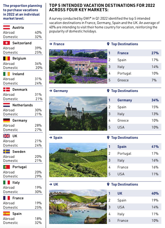 Est-ce la fin des voyages touristiques internationaux ?