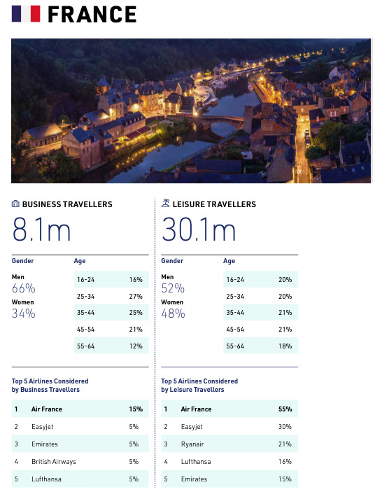 Est-ce la fin des voyages touristiques internationaux ?