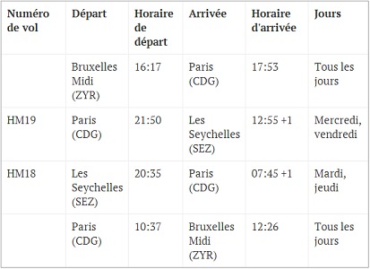 Air Seychelles : vols entre Paris-CDG et les Seychelles dès le 2 juillet 2014