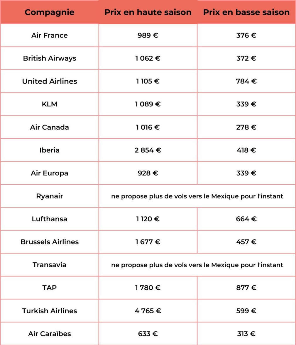 Vol Paris - Cancun : Quand et comment réserver ?