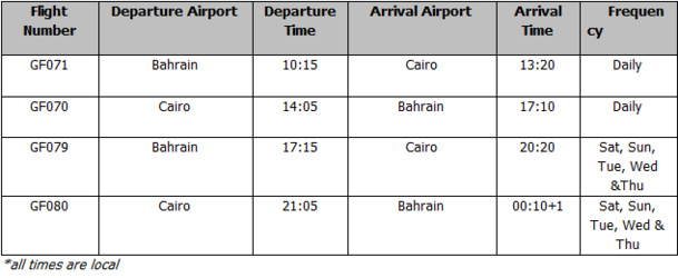 Gulf Air : 12 vols hebdos entre Bahreïn et Le Caire dès le 23 juillet 2014