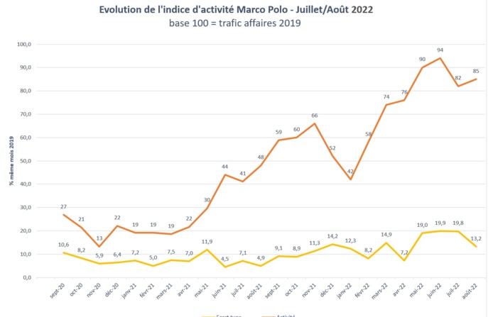 L'indice Marco Polo pour le voyage d'affaires - DR L'indice Marco Polo pour le voyage d'affaires - DR