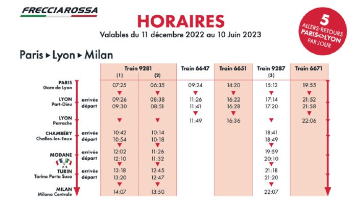 Vacances d'hiver : Trenitalia ouvre les ventes Paris-Lyon et Paris-Milan