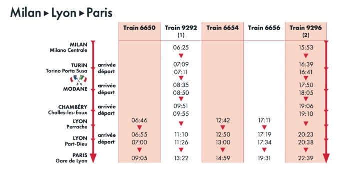 Vacances d'hiver : Trenitalia ouvre les ventes Paris-Lyon et Paris-Milan Vacances d'hiver : Trenitalia ouvre les ventes Paris-Lyon et Paris-Milan