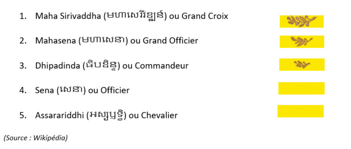 Événements “Spécial Cambodge” par Phoenix Voyages Événements “Spécial Cambodge” par Phoenix Voyages