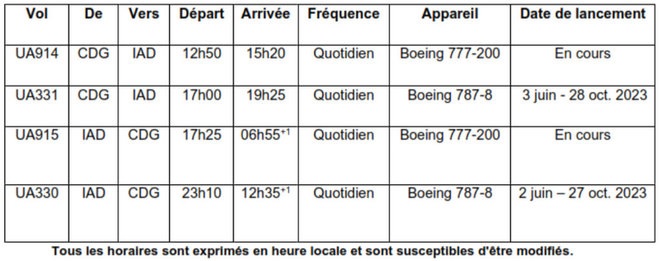 United Airlines renforce ses vols entre la France et les États-Unis pour 2023