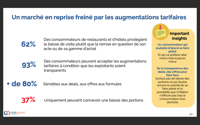 L’hôtellerie et la restauration doivent se remettre en question L’hôtellerie et la restauration doivent se remettre en question