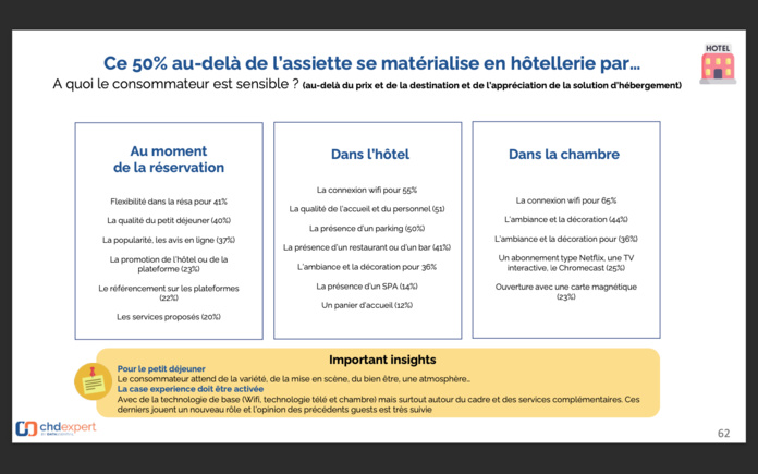 L’hôtellerie et la restauration doivent se remettre en question L’hôtellerie et la restauration doivent se remettre en question