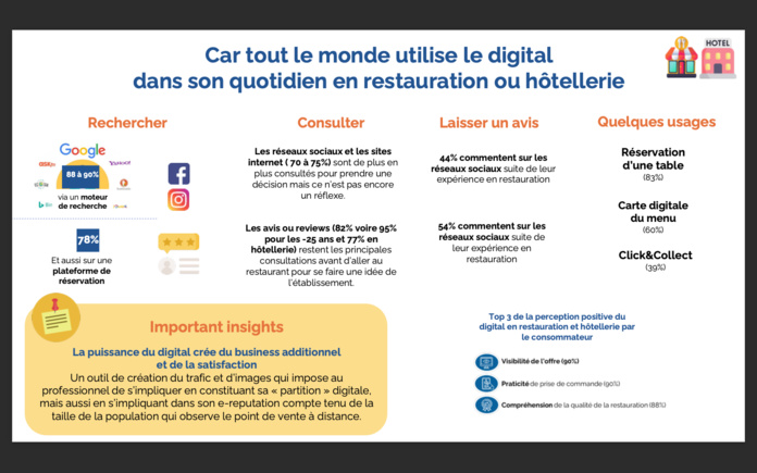 L’hôtellerie et la restauration doivent se remettre en question L’hôtellerie et la restauration doivent se remettre en question