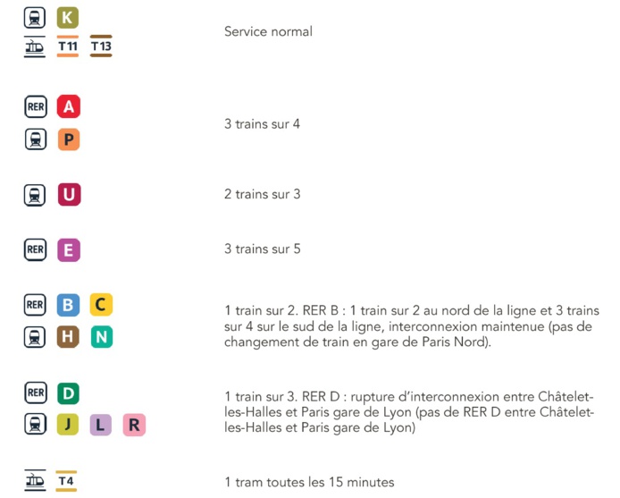 Le trafic en Ile-de-France sur le réseau Transilien (SNCF)