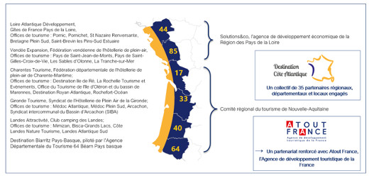 Le contrat de Destination Côte Atlantique renouvelé pour trois ans