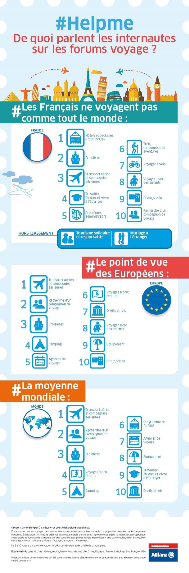 De quoi parlent les internautes sur les forums voyage ? De quoi parlent les internautes sur les forums voyage ?