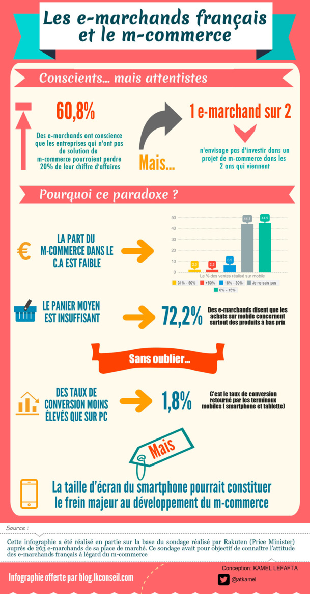 copyright: blog.lkconseil.com copyright: blog.lkconseil.com