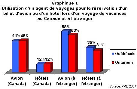 Le retour en force des agences traditionnelles Le retour en force des agences traditionnelles