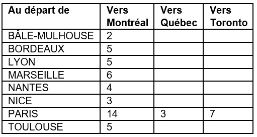 Air Transat présente son programme été 