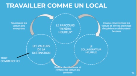 Travailler comme local - DR