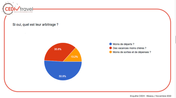 Clients des agences et touristes potentiels, un vrai décalage face aux voyages