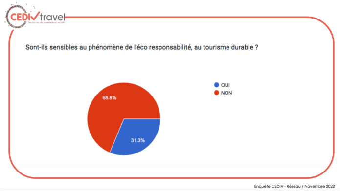 Clients des agences et touristes potentiels, un vrai décalage face aux voyages Clients des agences et touristes potentiels, un vrai décalage face aux voyages