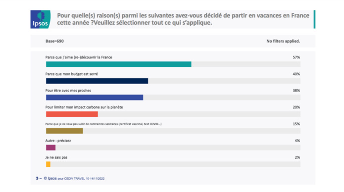 Clients des agences et touristes potentiels, un vrai décalage face aux voyages Clients des agences et touristes potentiels, un vrai décalage face aux voyages