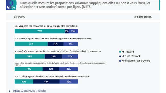 Clients des agences et touristes potentiels, un vrai décalage face aux voyages