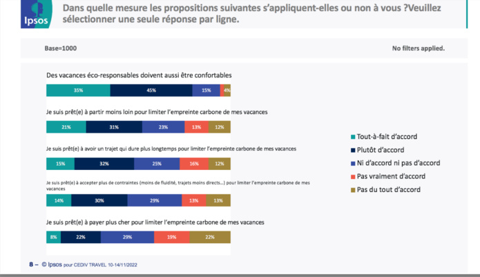 Clients des agences et touristes potentiels, un vrai décalage face aux voyages