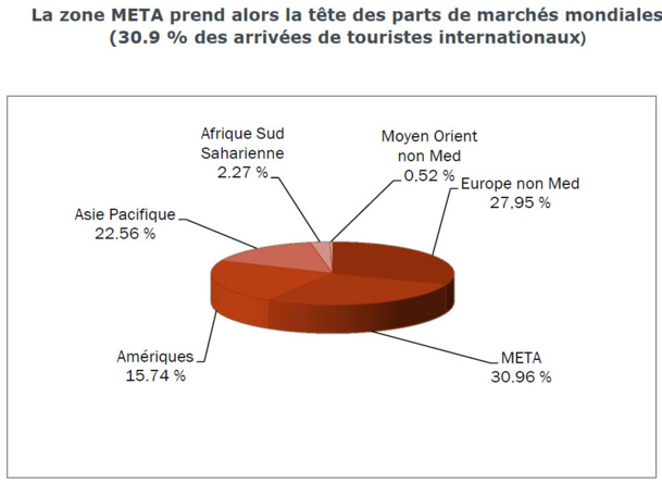 I. 2009-2013 : Il est temps de réinventer l’identité méditerranéenne I. 2009-2013 : Il est temps de réinventer l’identité méditerranéenne