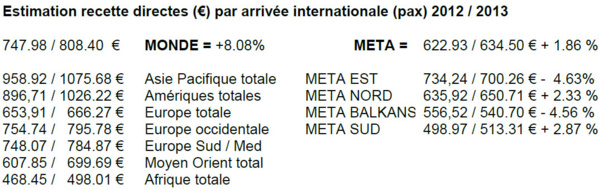 III. Réinventer la Méditerranée : vers la fin de la crise économique de 2008 ?