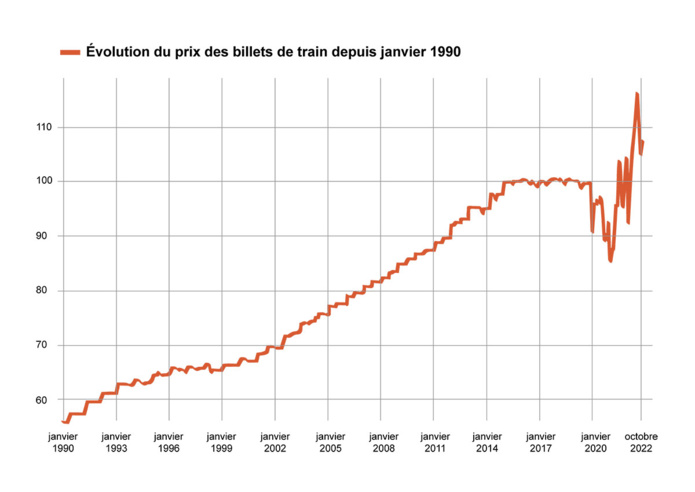 Source : INSEE