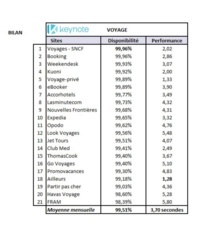 BIlan de l'été (juillet et août) - Index "voyage" réalisé par Keynote