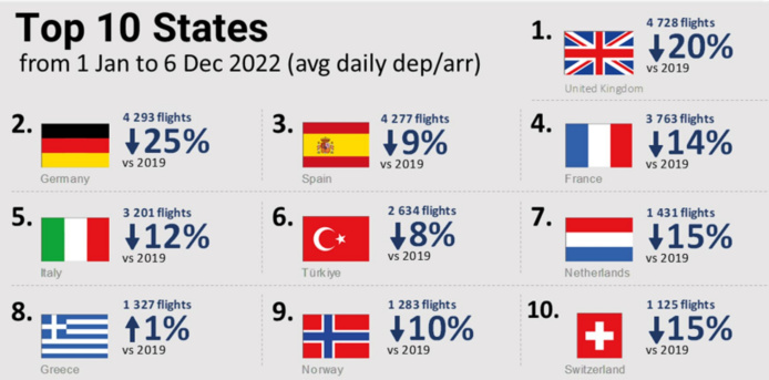 Source Eurocontrol