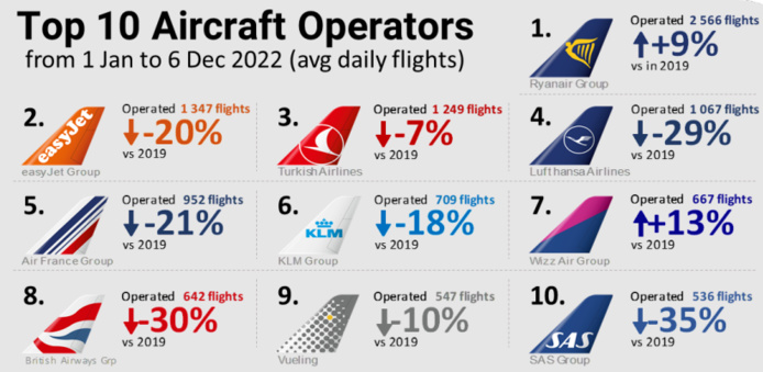 Source Eurocontrol