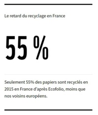 Ecofolio est l'organisme en charge de la collecte et du recyclage des papiers en France Ecofolio est l'organisme en charge de la collecte et du recyclage des papiers en France