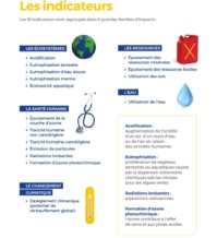 indicateurs proposés par l'étude Quantis pour La Poste