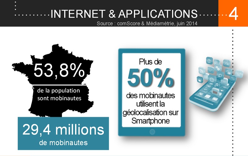 Répartition par OS - MMA